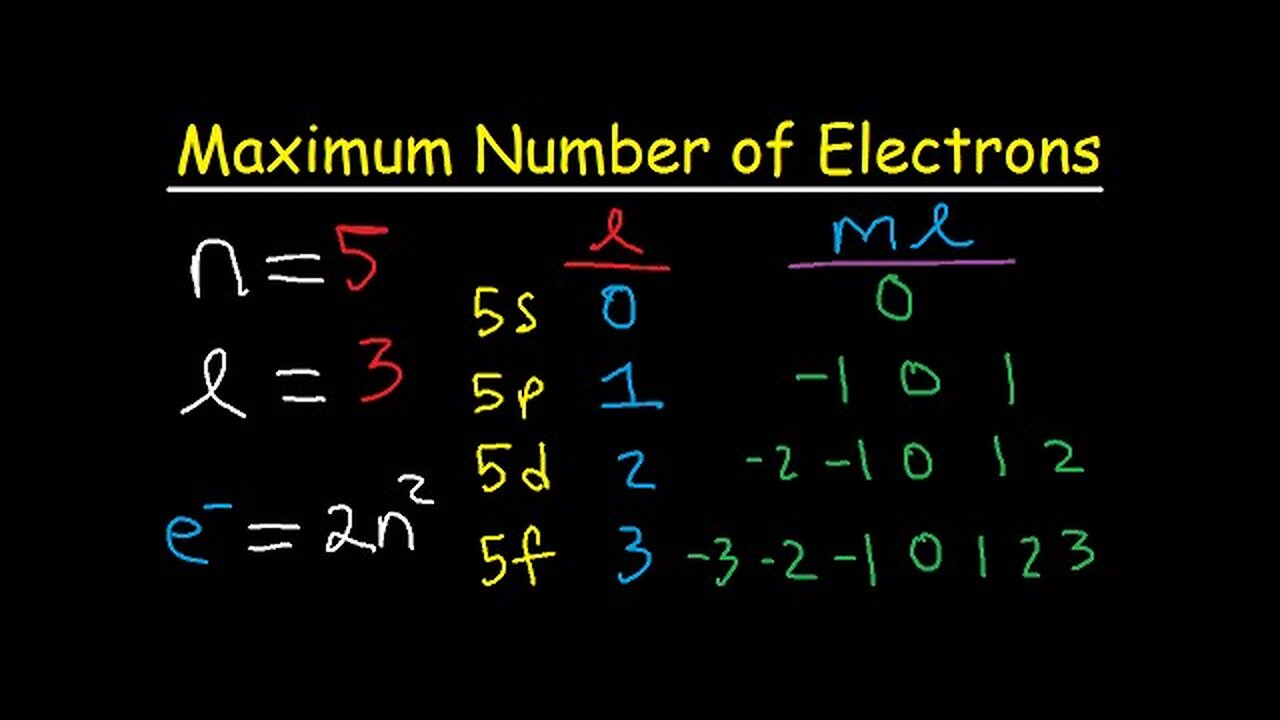 How To Determine The Maximum Number of Electrons Using Allowed Quantum Numbers - 8 Cases