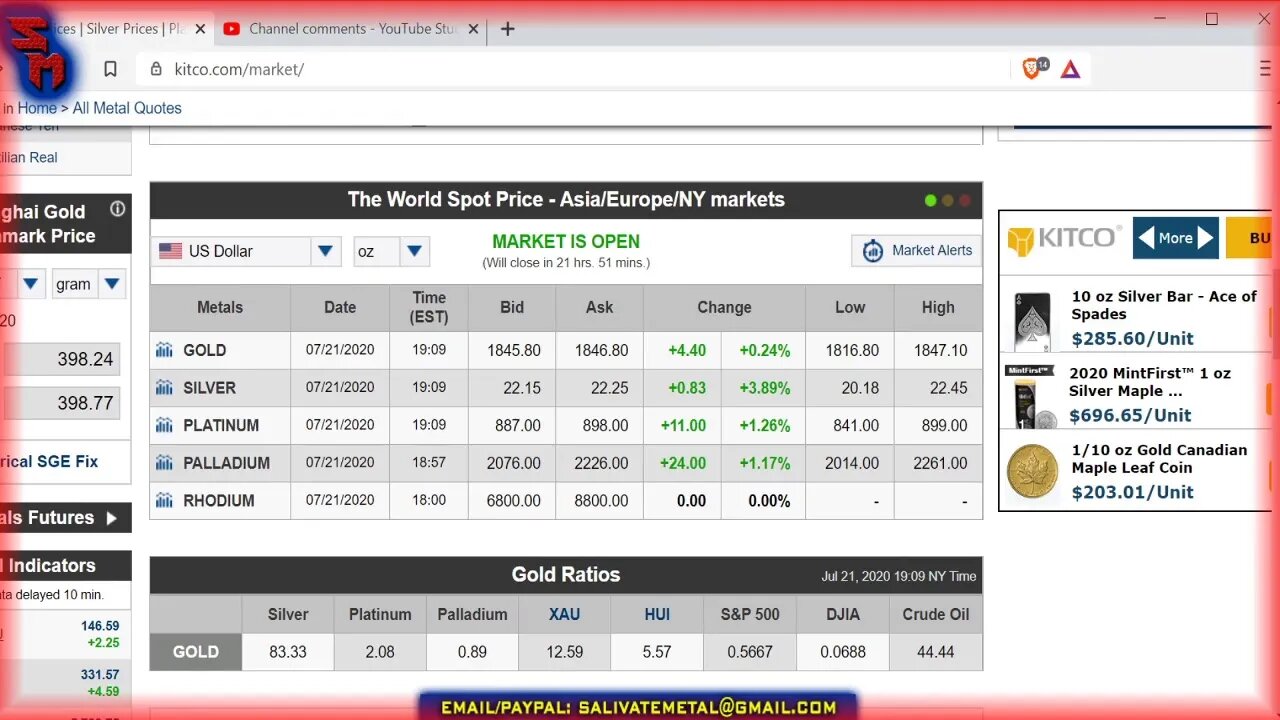 Tuesday Night Market Watch: SILVER & Gold Part 2