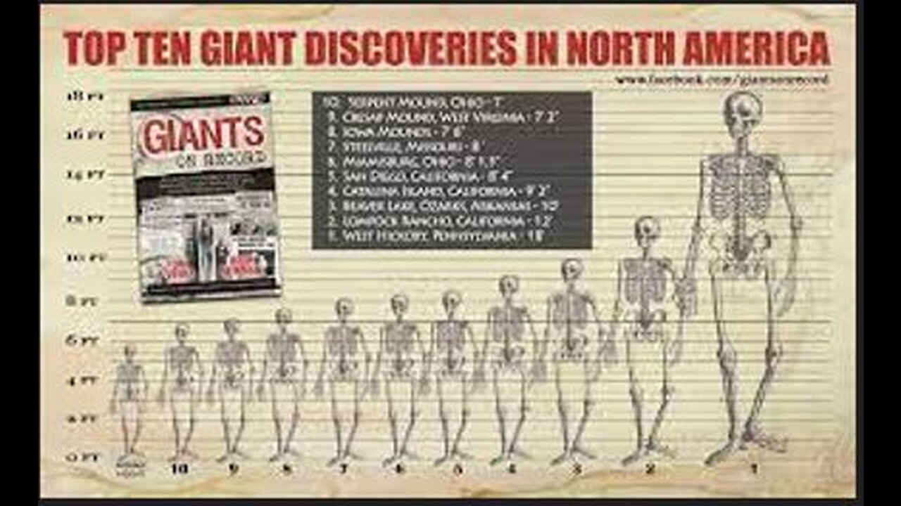 GIANTS ON RECORD - THE SUPPRESSED LEGACY OF NORTH AMERICA (2014)