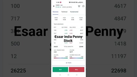 Penny Stock Esaar India Fundamental #viral #viralvideo #viralshort #viralshorts #penny