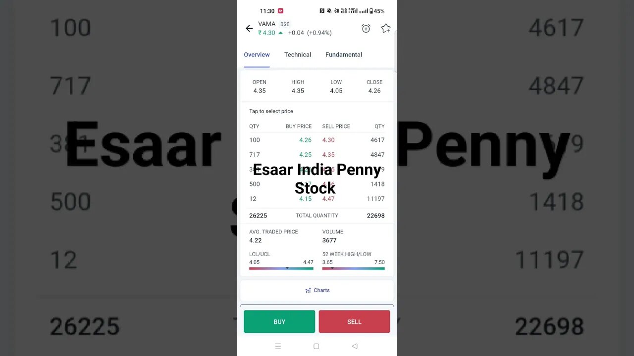 Penny Stock Esaar India Fundamental #viral #viralvideo #viralshort #viralshorts #penny