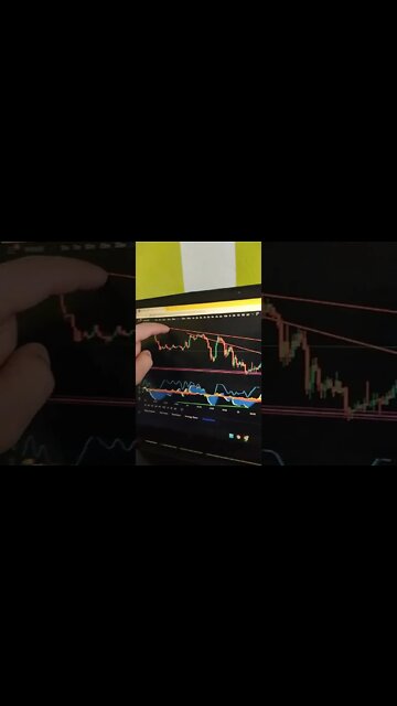 BITCOIN - Crypto Trading #shorts