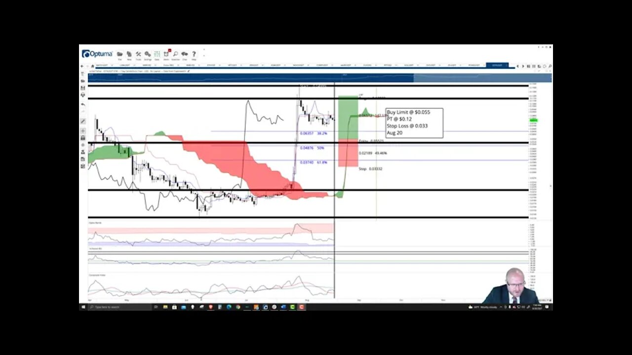 IoTeX (IOTX) Cryptocurrency Price Prediction, Forecast, and Technical Analysis - August 30th, 2021