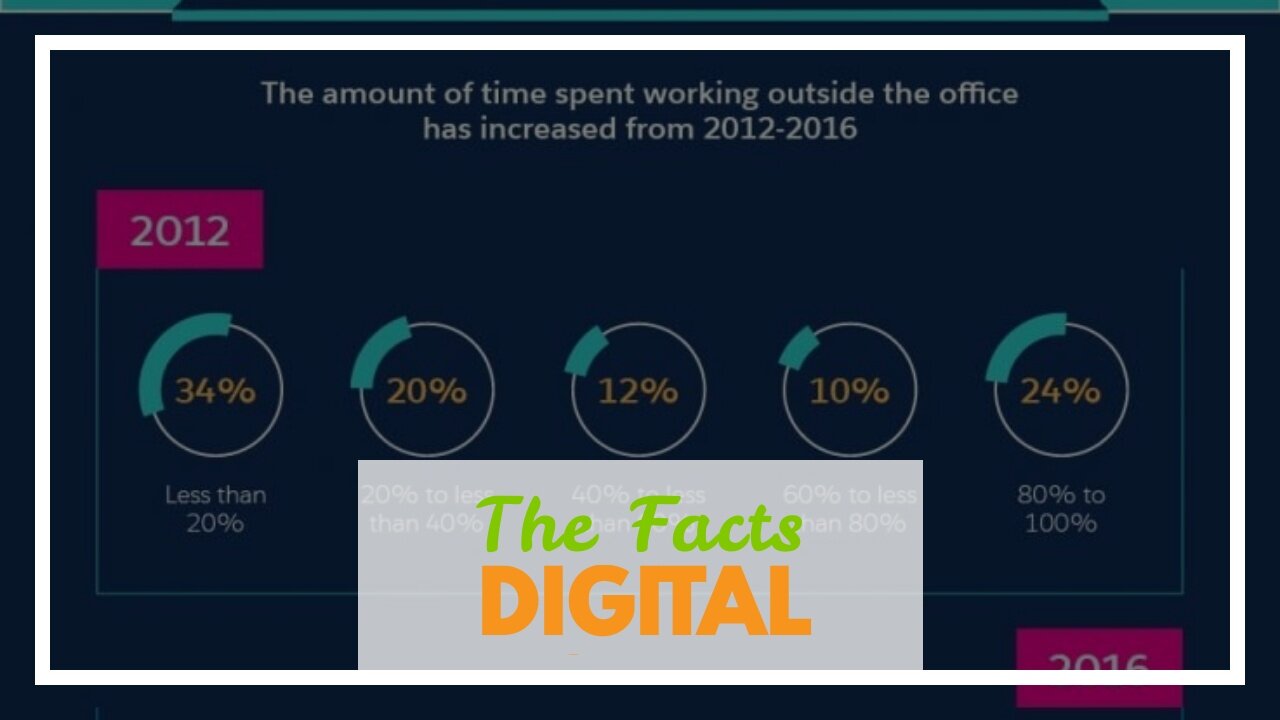 The Facts About "Digital Nomad Jobs: Finding Remote Work in Today's Economy" Uncovered