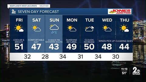 WMAR-2 News Ally Blake Thursday night forecast