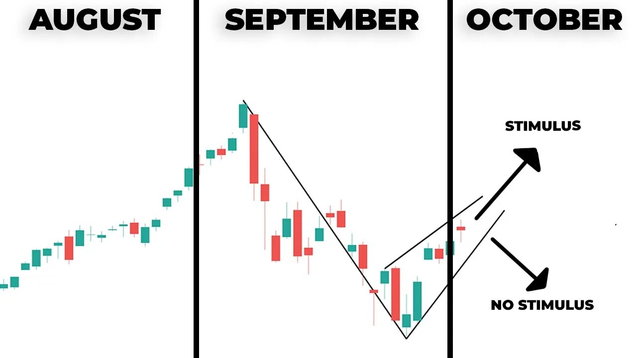 STOCK MARKET UNCERTAINTY INTENSIFIES AROUND STIMULUS NEWS