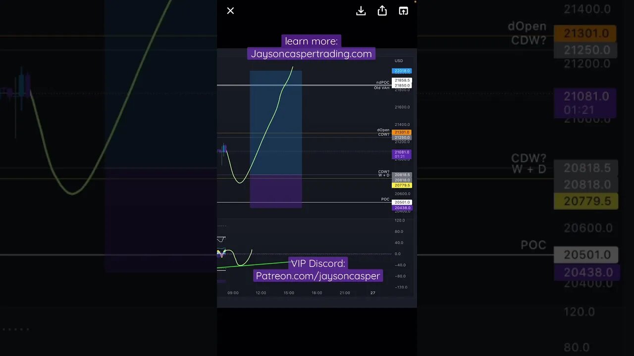 Technical Analysis is Amazing