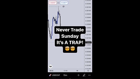 Never Trade on Sunday, It’s A TRAP!