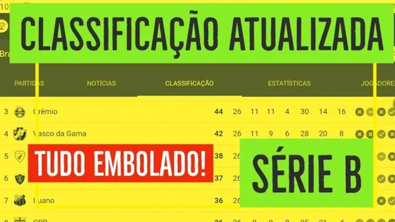 TABELA ATUALIZADA SÉRIE B / RODADA ENCERRADA