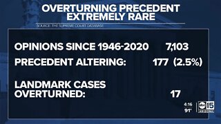 Abortion numbers in Arizona