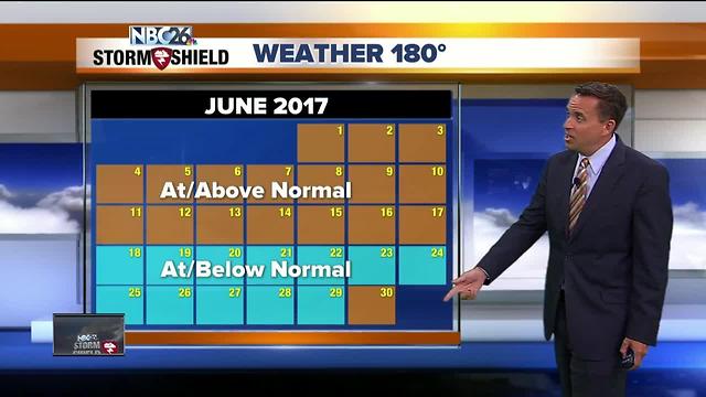 NBC26 Storm Shield Forecast