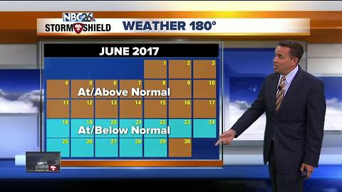 NBC26 Storm Shield Forecast