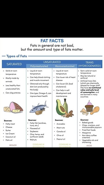 Exposing Hidden Dangers: Trans Fats & Bill Gates Funded Companies #TransFats #BillGatesInvestigation