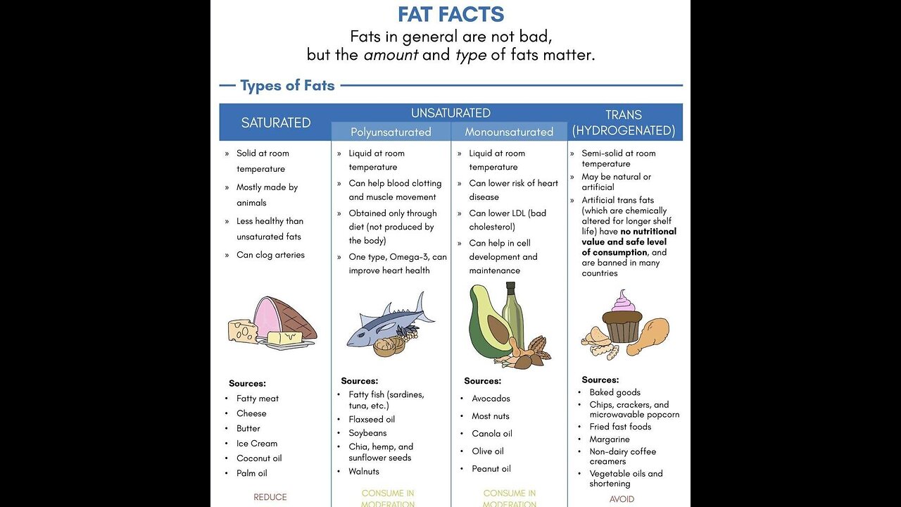 Exposing Hidden Dangers: Trans Fats & Bill Gates Funded Companies #TransFats #BillGatesInvestigation