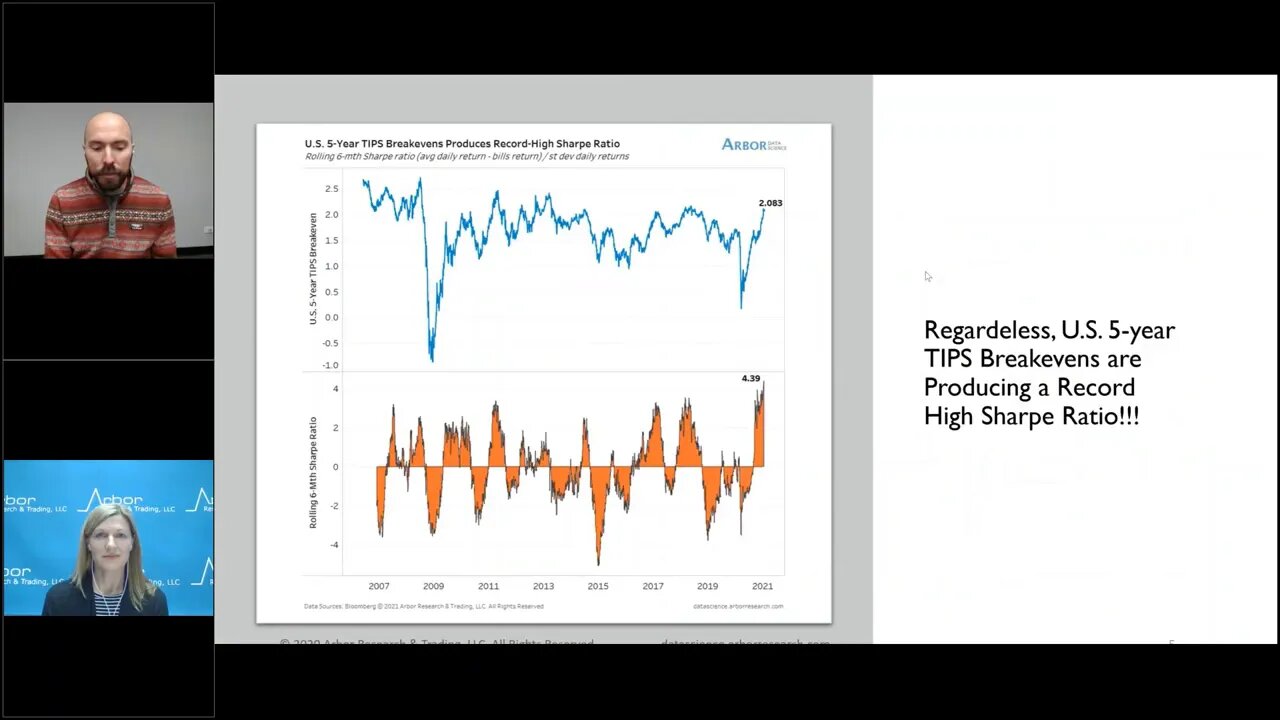 Talking Data Episode #29: Is This the Inflation Premium We’ve All Been Waiting For?!