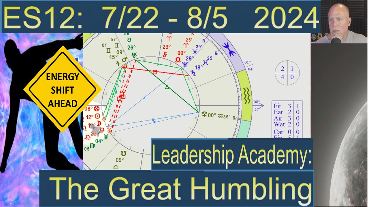 This Happens to Leaders! ES12: 7/22 - 8/5 2024