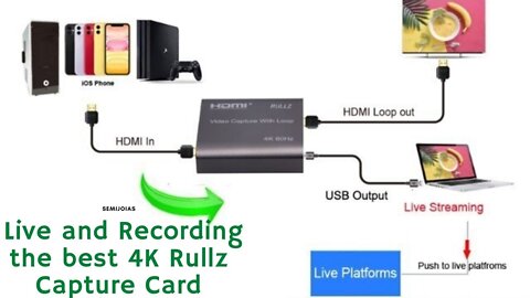 Want to Make Live and Recording the best 4K Rullz Capture Card