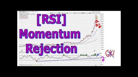 Momentum Rejection - #1324