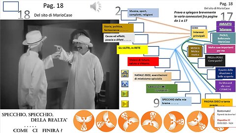 pagina DICIOTTO del sito di MarioCase ( spiegazioni tramite schemi grafici )