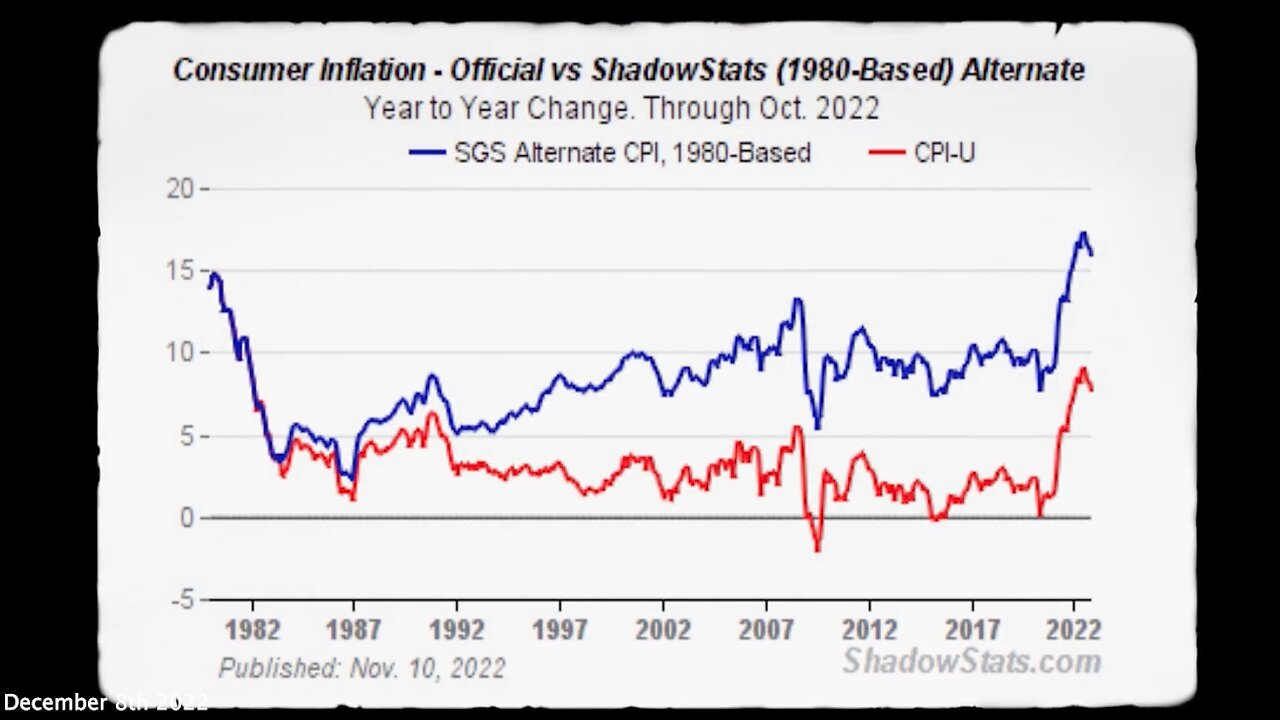 CBDCs | "What Happens If We Calculate Inflation Today the Way We Used to? Inflation Would Be Closer to 18% More Than Double What We Are Told."