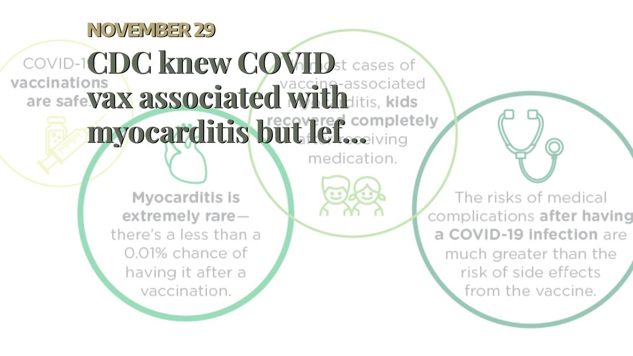 CDC knew COVID vax associated with myocarditis but left off post-vax surveys