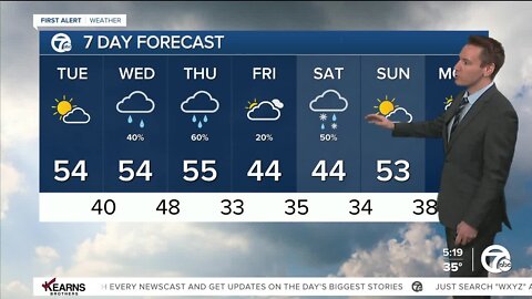 Detroit Weather: Mild weather hangs around for a few days