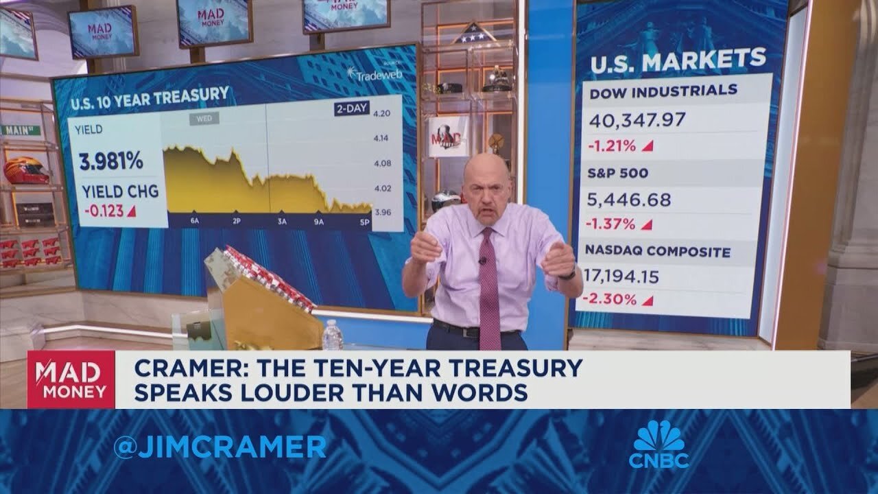 You can tell how much fear is in the market by what is going higher, says Jim Cramer| TP