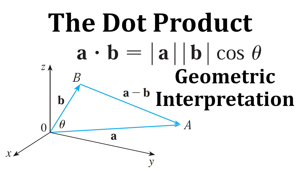 Geometric Interpretation of the Dot Product