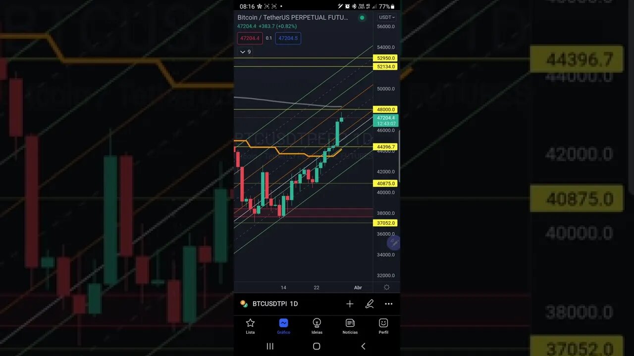 BITCOIN e S&P500 hoje em 1 minuto Futuros Bolsas de Valores IBOVESPA Cripto PRICE ACTION 28/03/2022