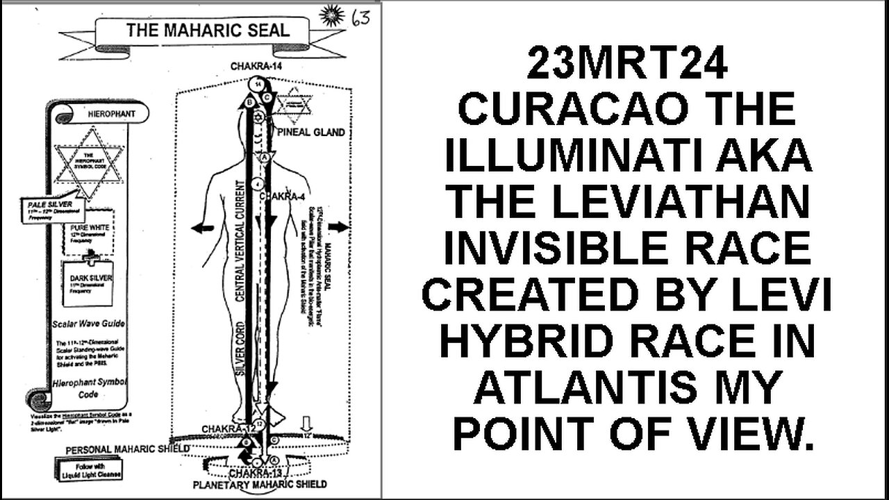 23MRT24 CURACAO THE ILLUMINATI AKA THE LEVIATHAN INVISIBLE RACE CREATED BY LEVI HYBRID RACE IN ATLAN