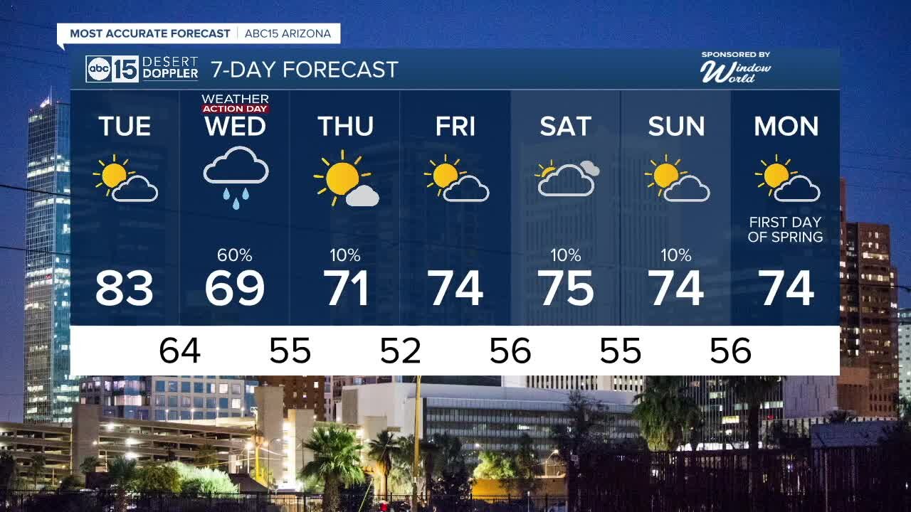 MOST ACCURATE FORECAST: Warm start to the week before big changes midweek