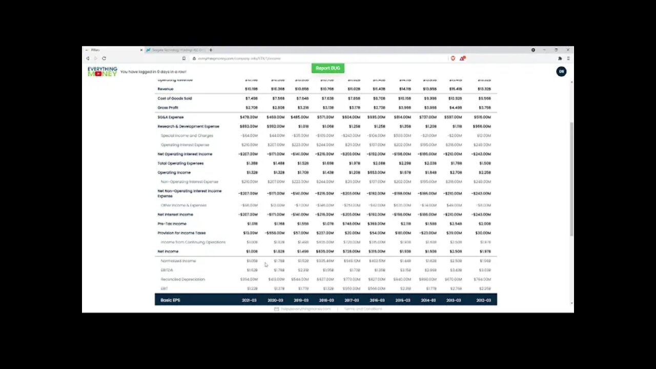 Dividend Analysis: Seagate Technology-STX