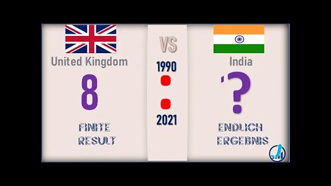 United Kingdom VS India 🇬🇧 Economic Comparison 2021🇮🇳,World Countries Ranking