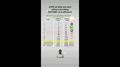 Earn income online the EASY away! 🙌🎉💵