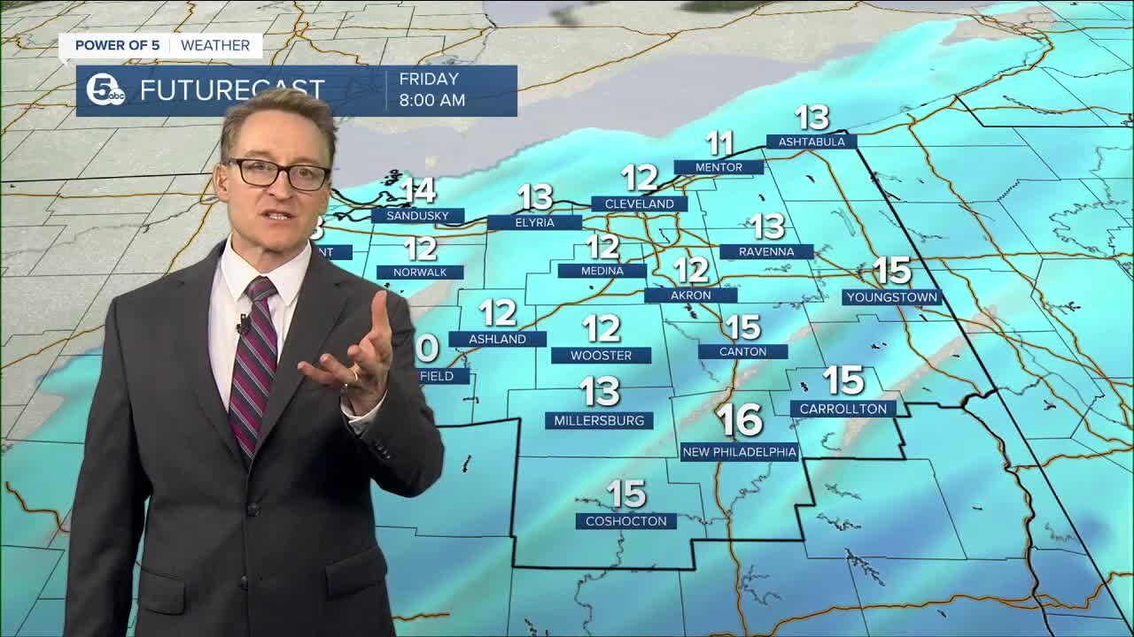 Akron weather