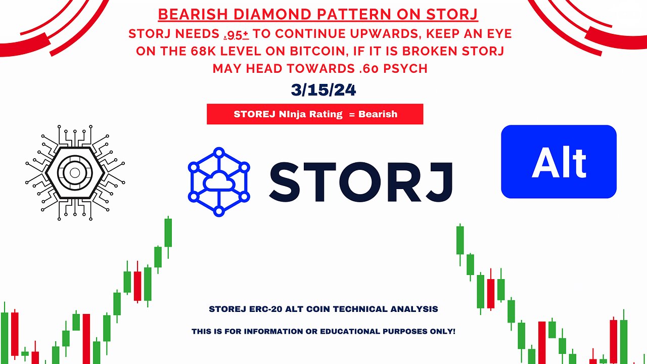 Ninja Altcoin Technical Analysis: Bearish Outlook for STORJ | 3/15/2024