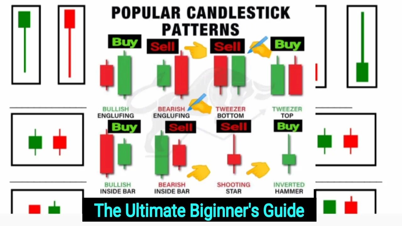 The Ultimate Candlestick Patterns Trading course Strategies ( For Biginners to EXPERT )