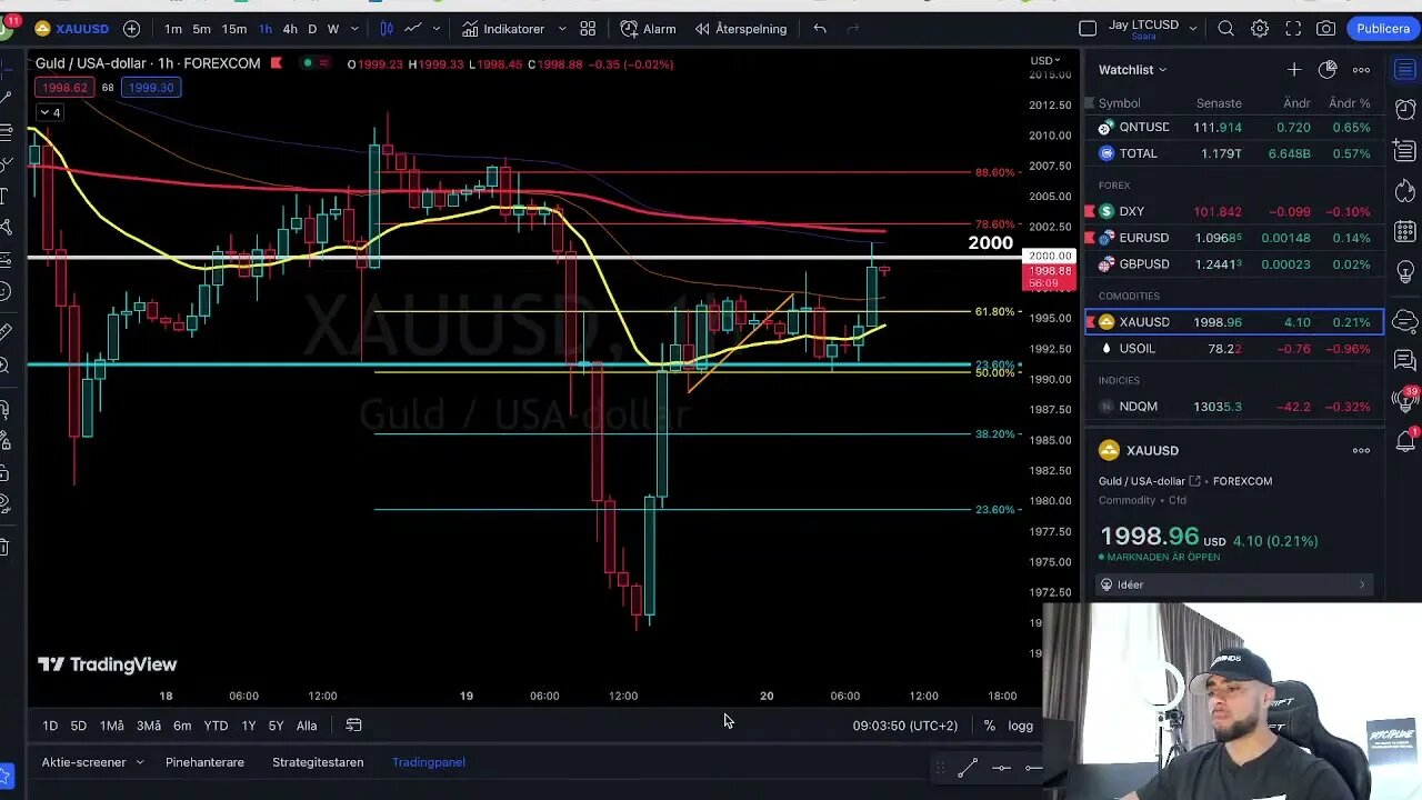 How to handle losses in trading - The importance of journaling