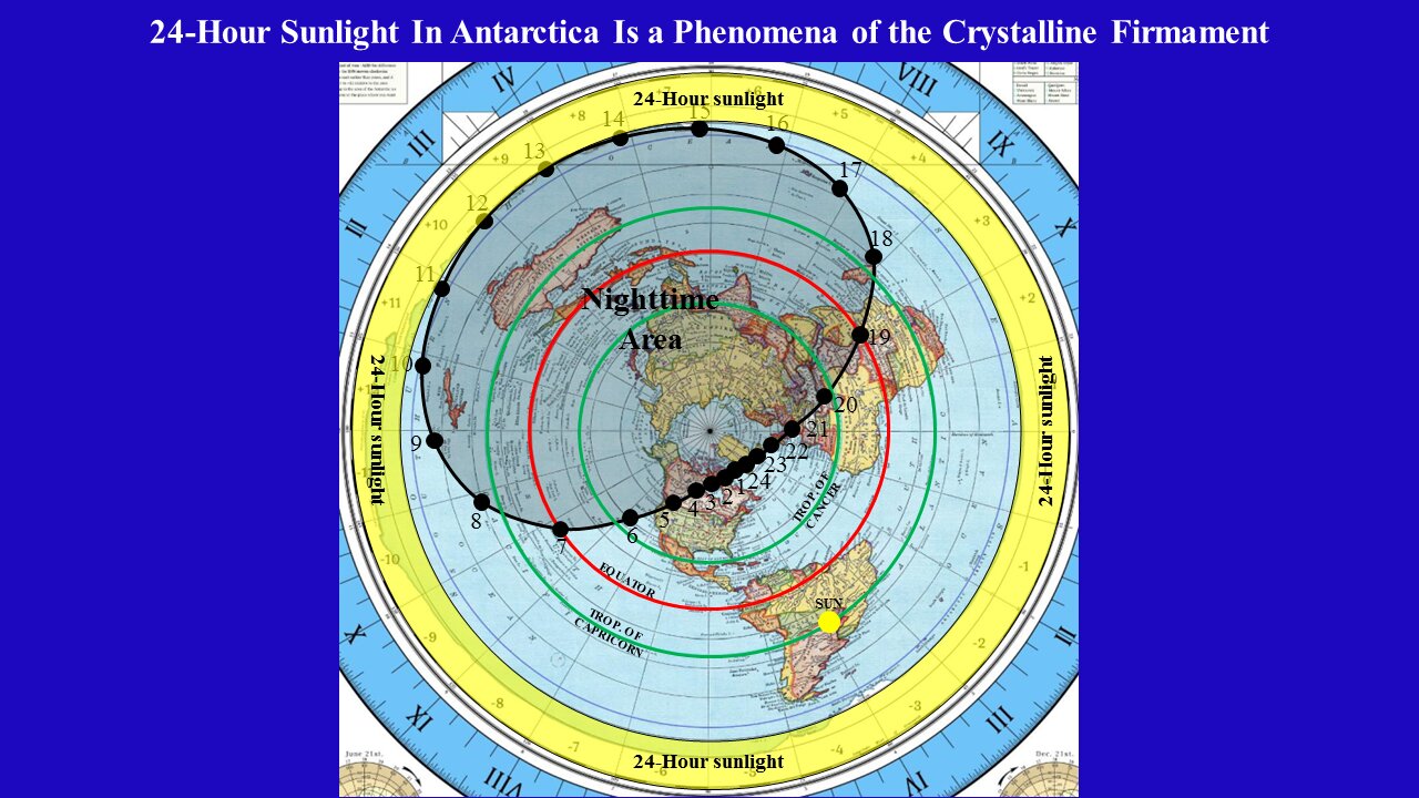 Navigation Data Proves Firmament!