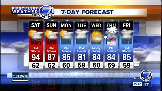 More storms for Colorado this weekend