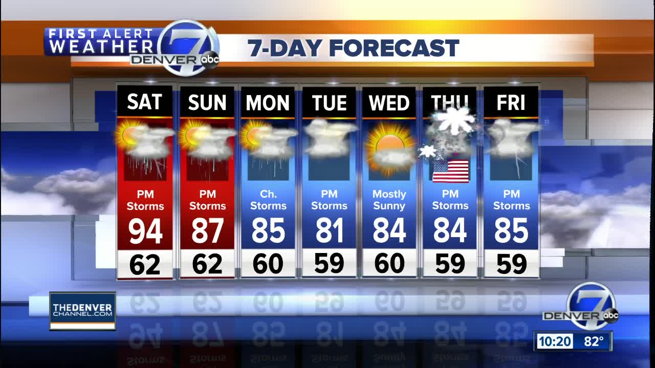 More storms for Colorado this weekend