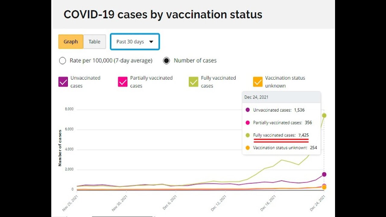 CDC Shortens Isolation Time While Israel Studies 4th Jab, But Who's in the Hospital?