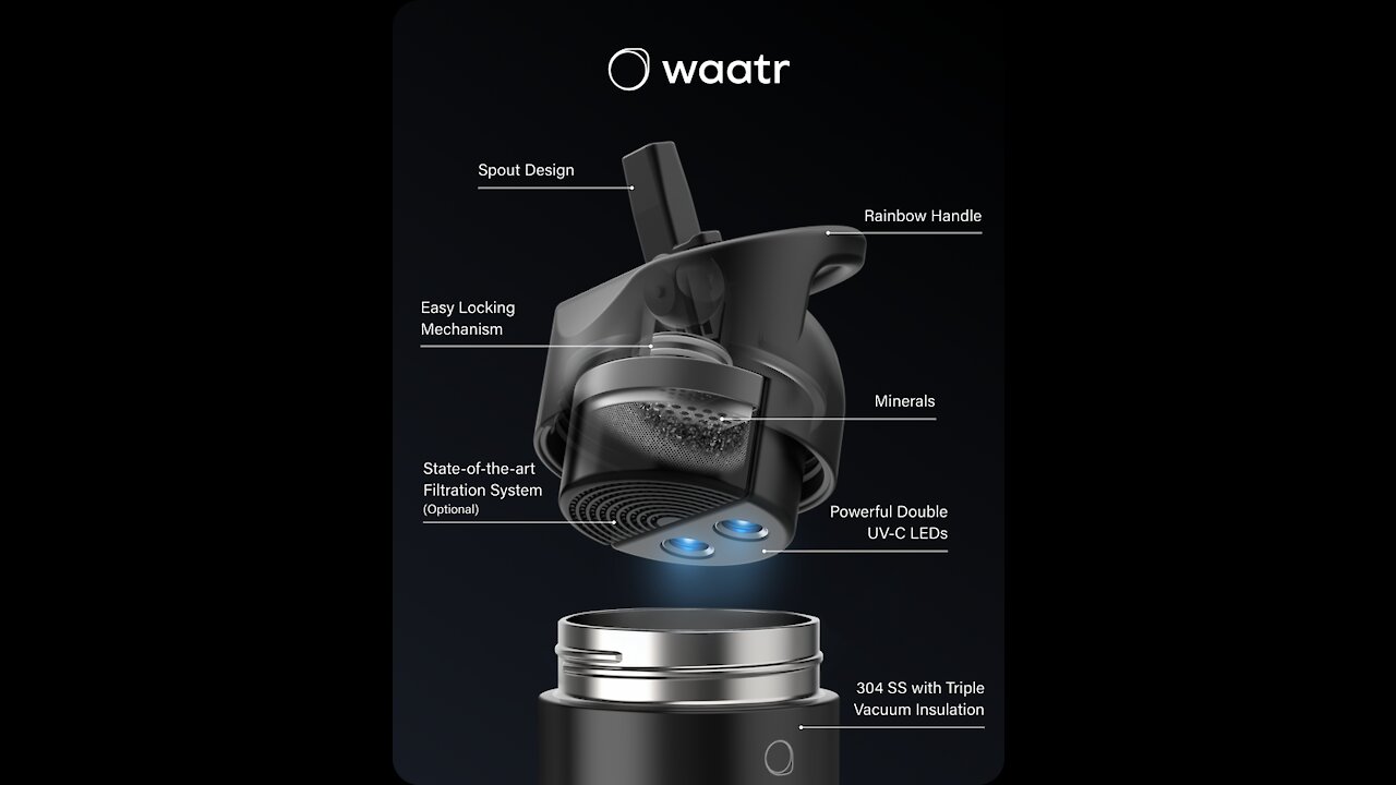 WAATR || World's First 4D Purification System