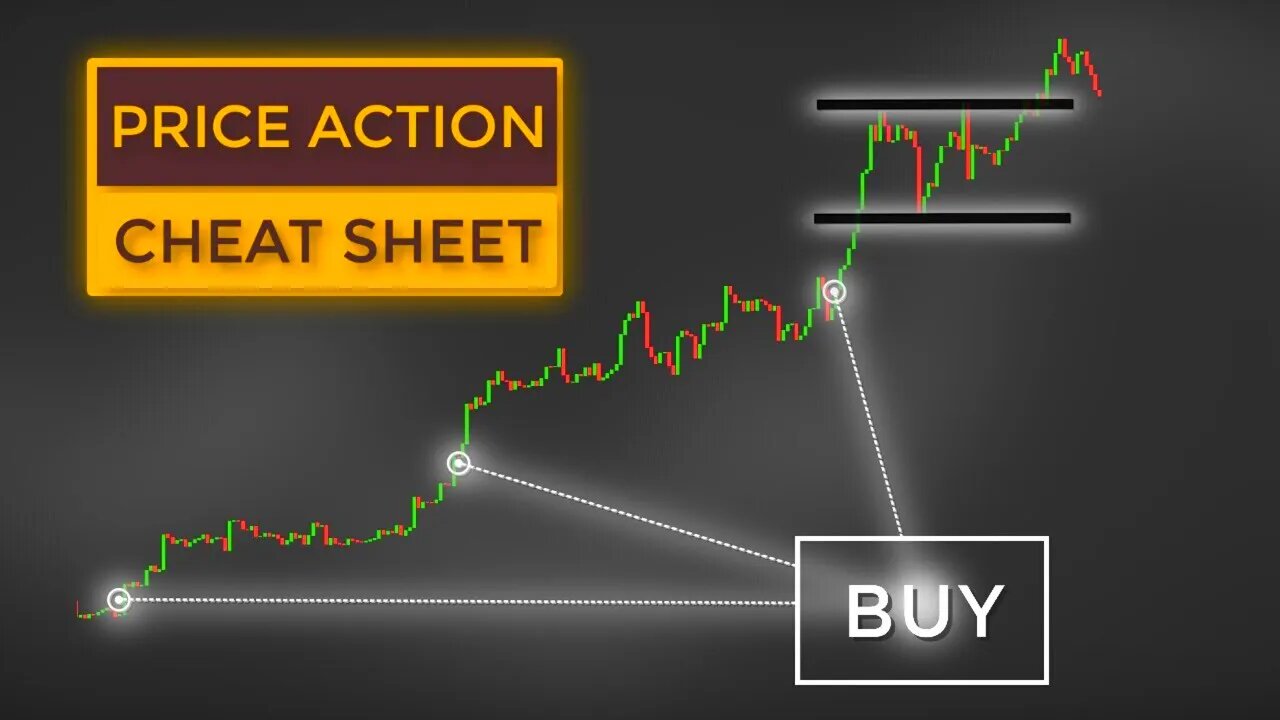 Kashfx - Ultimate Price Action | Mentorship