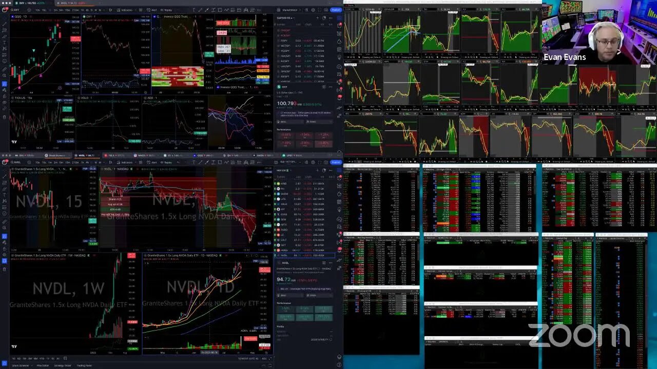 LIVE: Trading Stocks