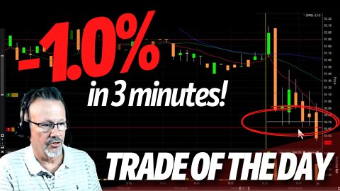 TRADE OF THE DAY: -1.0% on COIN in 3 minutes! - Day Trading