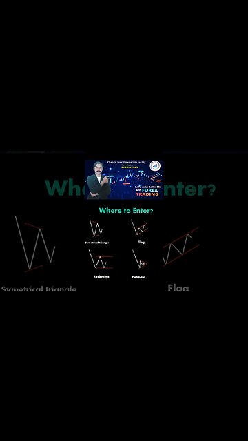 symetrical triangle flag rectangle pennant chart patterns|price action|technical analysis|trend line