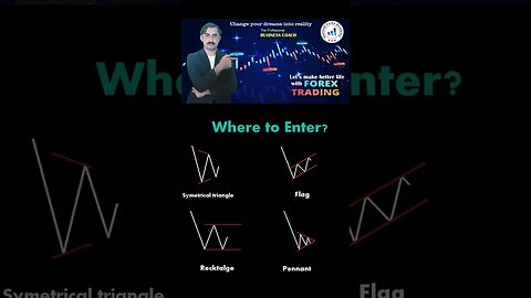 symetrical triangle flag rectangle pennant chart patterns|price action|technical analysis|trend line