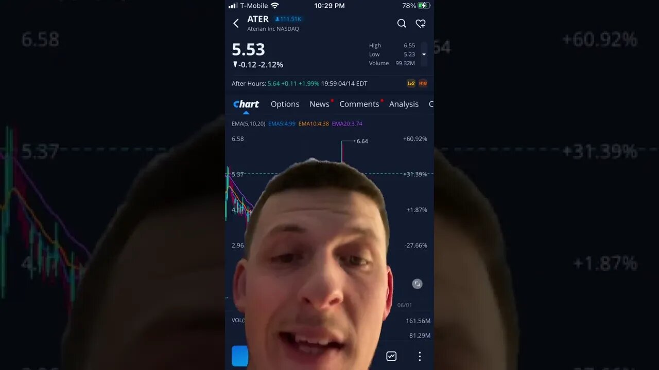 AMC, ELON MUSK, TWITTER!!! ETC…