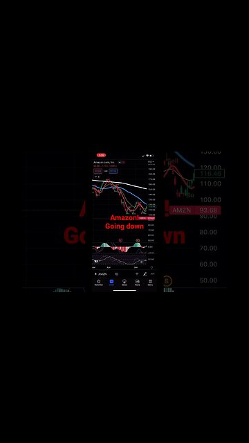 You can make money going down! Right click and sell! No financial advice! #amazon #spy #meta #short